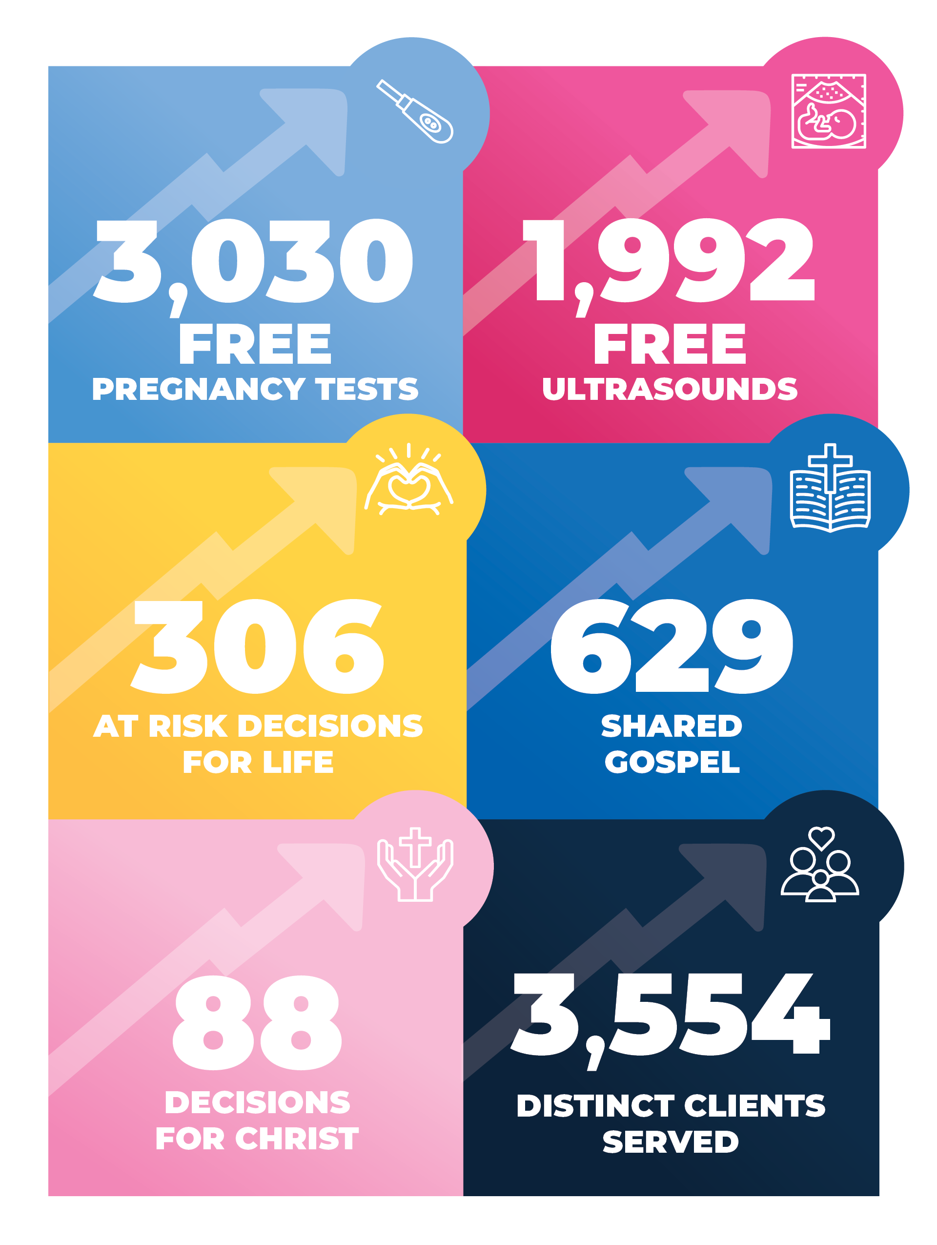 ChoicesImpactReport_SixStats_Mobile